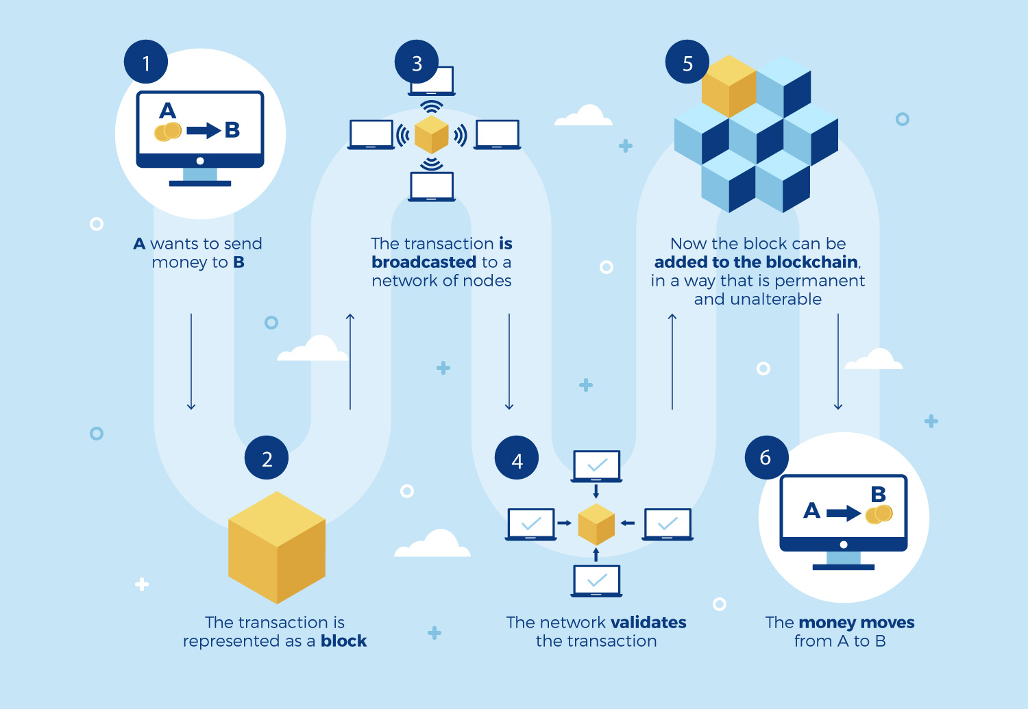 Bitcoin Infographic