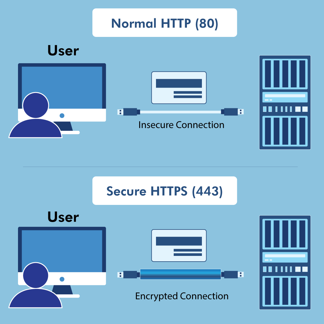 HTTPS